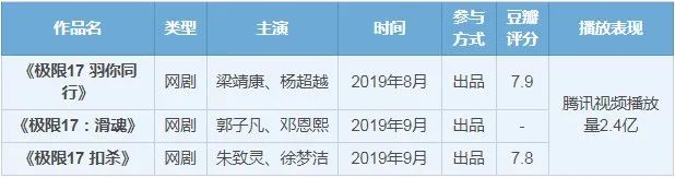 国内第一娱乐经纪公司，是它？！