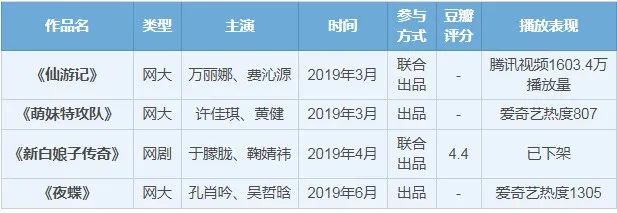 国内第一娱乐经纪公司，是它？！