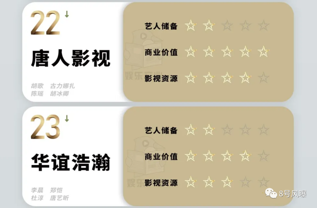 国内第一娱乐经纪公司，是它？！