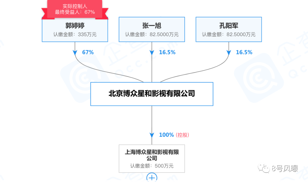 国内第一娱乐经纪公司，是它？！