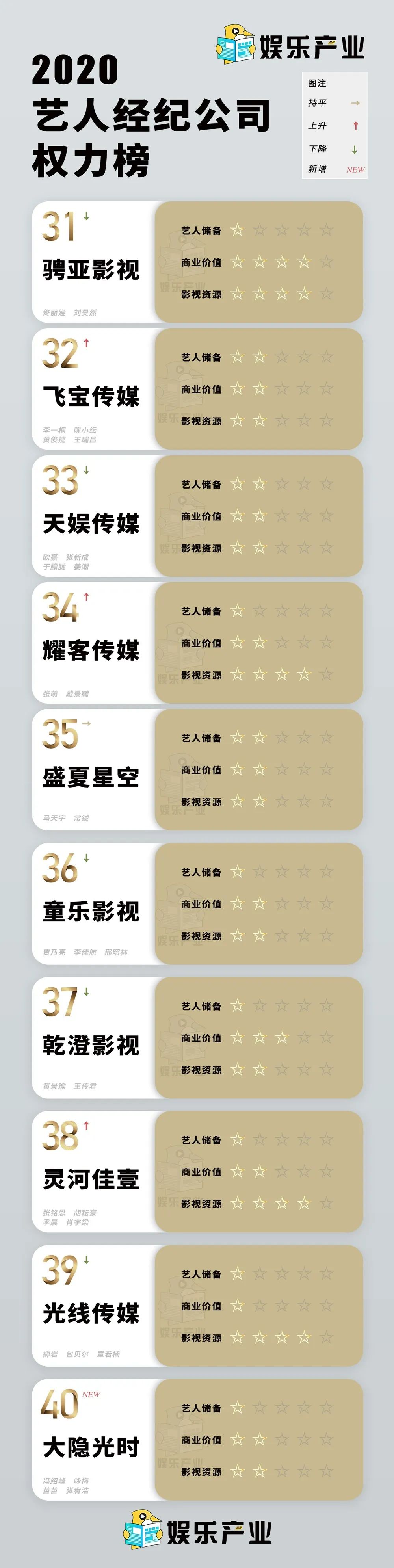 国内第一娱乐经纪公司，是它？！