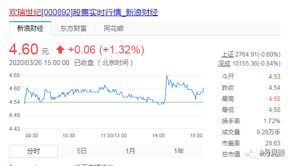 国内第一娱乐经纪公司，是它？！