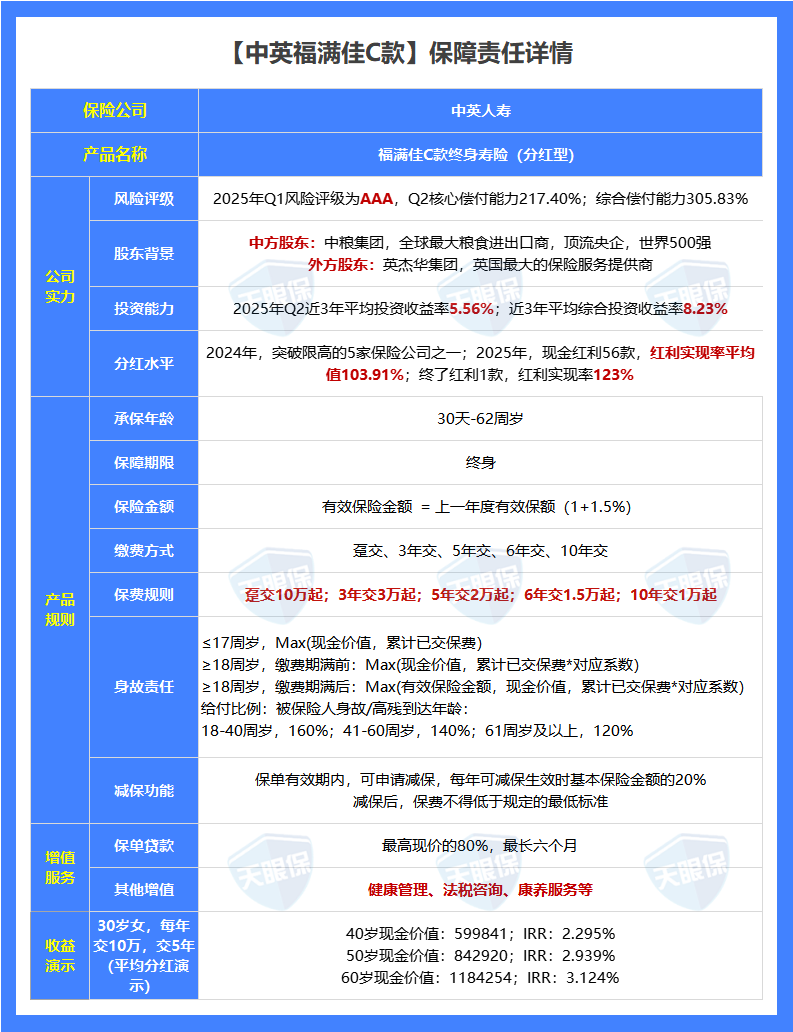 2026年保险公司十大排名!平安、人寿、太平、泰康,谁最强?(附重疾险、百万医疗险、增额寿、年金险2月推荐榜单)
