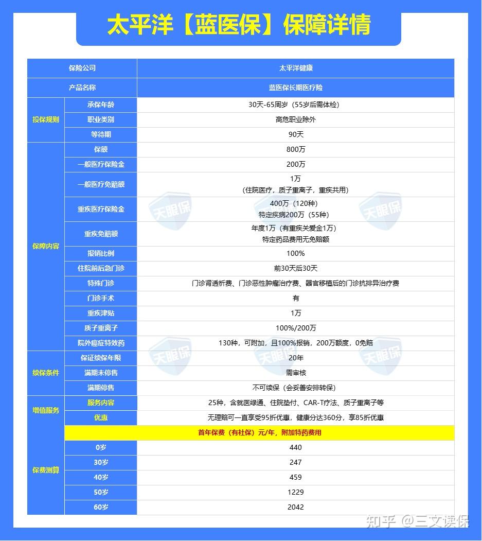 2026年保险公司十大排名!平安、人寿、太平、泰康,谁最强?(附重疾险、百万医疗险、增额寿、年金险2月推荐榜单)