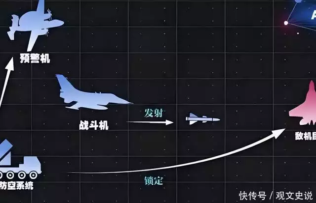 中国空军“最可怕”?两场空战让美军意识到,中国比想象的强大
