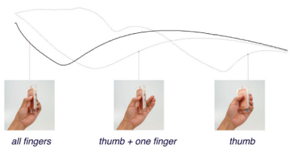 传感器有趣的应用，你知道多少？