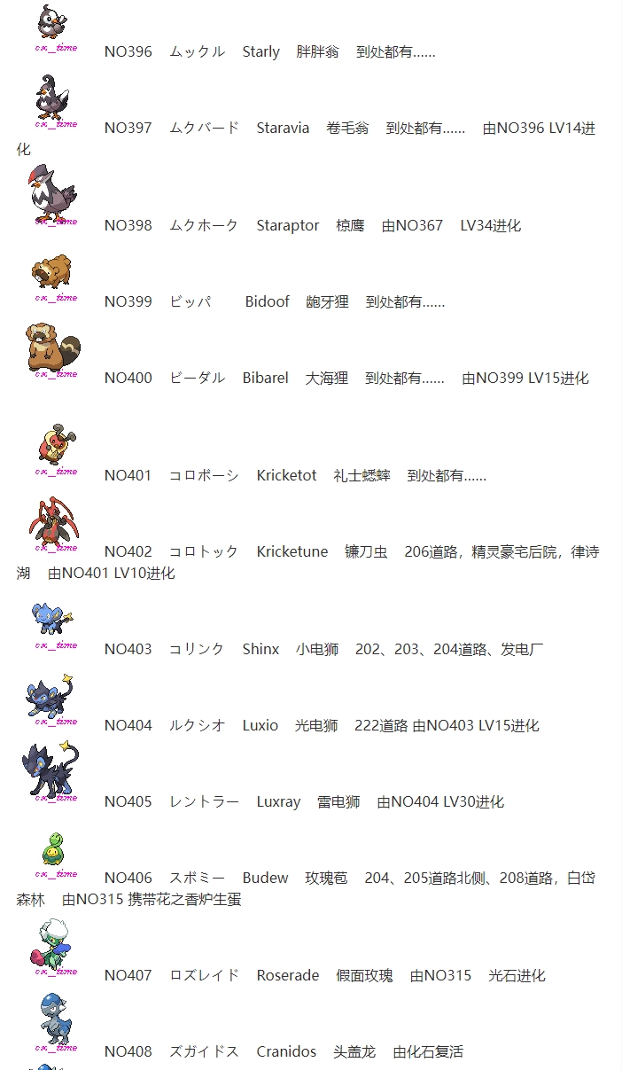 【捕捉】宝可梦第四世代（白金）原版 全精灵图鉴/分布/捕捉获取表