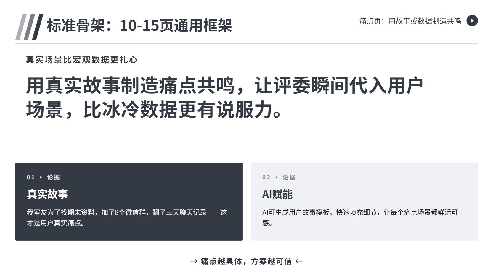 创业大赛PPT全攻略:从内容框架到路演吸睛的硬核教程
