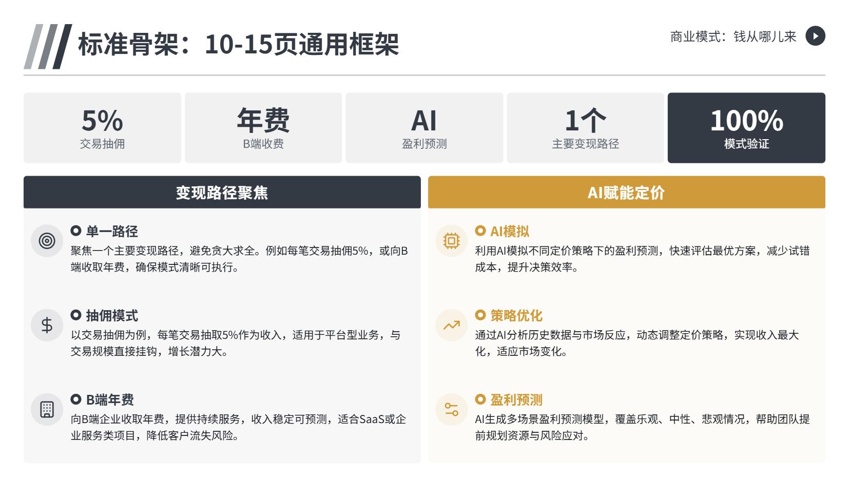 创业大赛PPT全攻略:从内容框架到路演吸睛的硬核教程