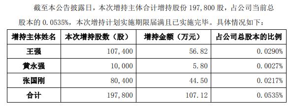 保龄宝实控人控制企业高比例增持“龟速”推进，第一大股东减持期零卖出！保龄宝是不是“宝”？