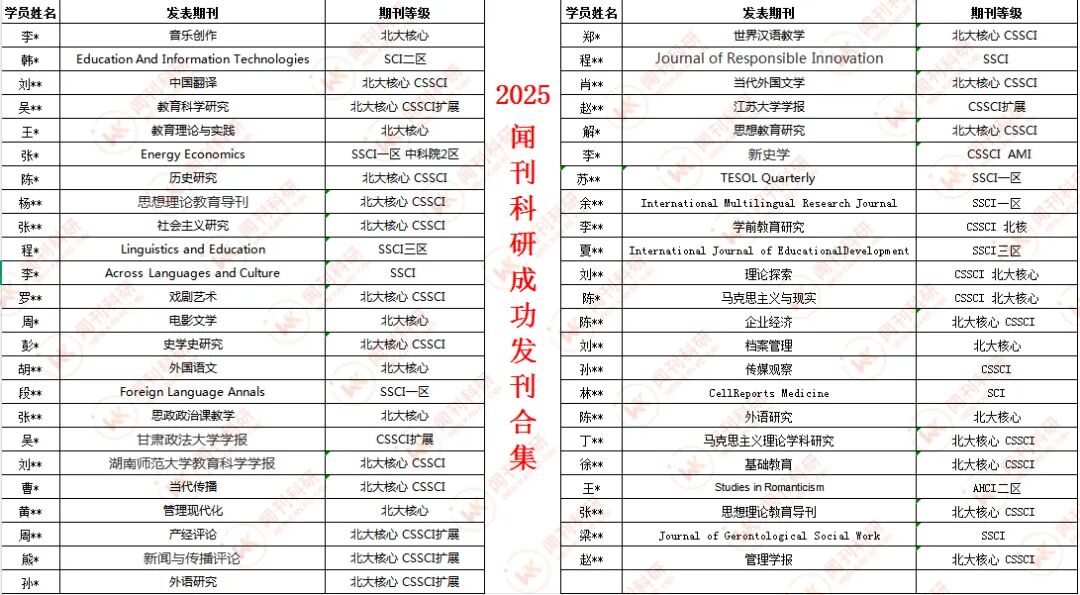 12万+学术从业者信赖！闻刊科研一站式全学科科研辅导服务平台