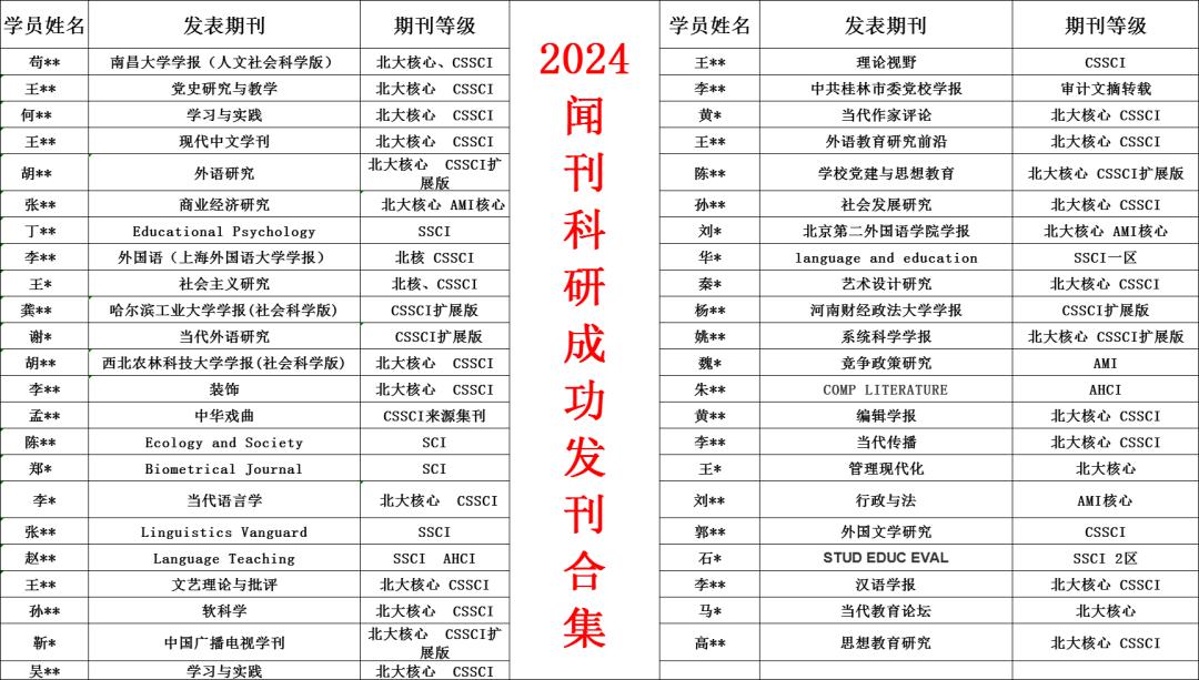 12万+学术从业者信赖！闻刊科研一站式全学科科研辅导服务平台