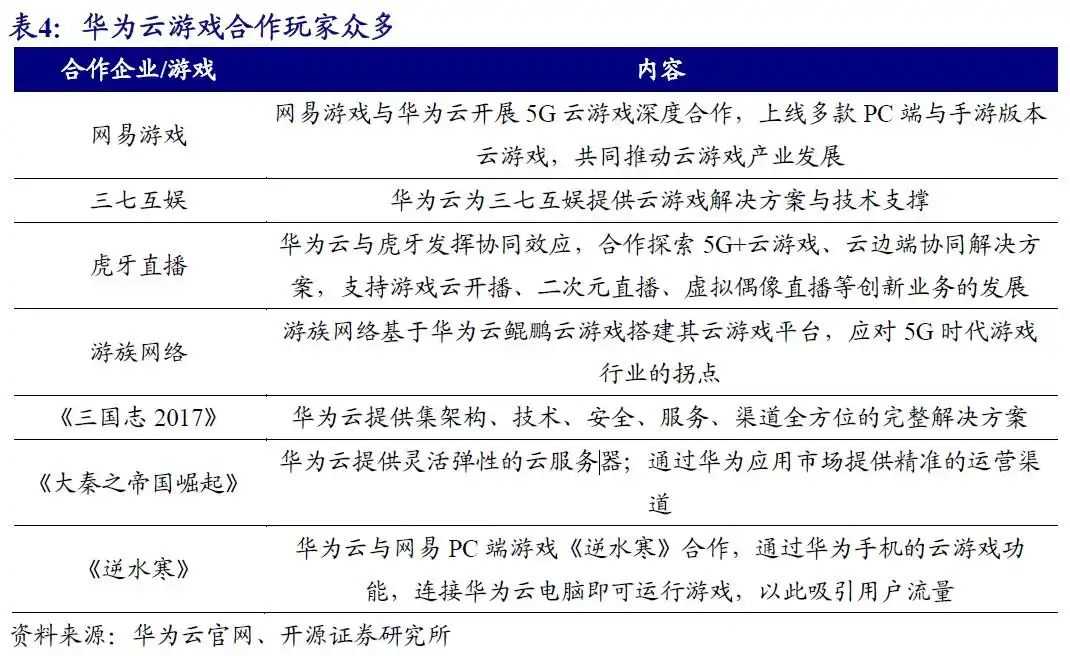 鸿蒙又放大招,卡片游戏是啥?