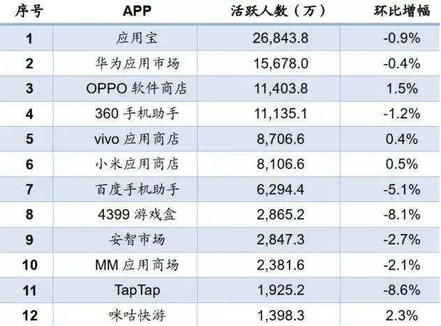 鸿蒙又放大招,卡片游戏是啥?