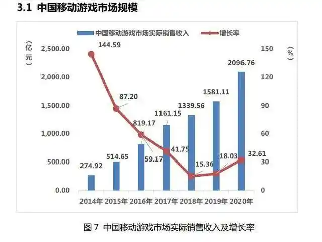 鸿蒙又放大招,卡片游戏是啥?