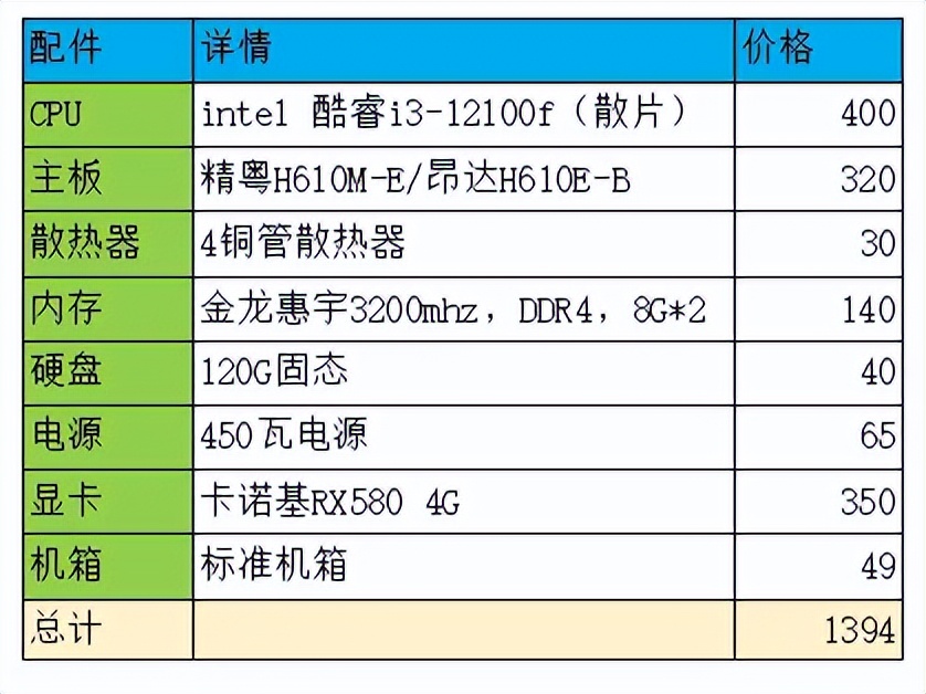 不用任何二手配件，所有配件都用全新的，组装一台电脑需要多少钱