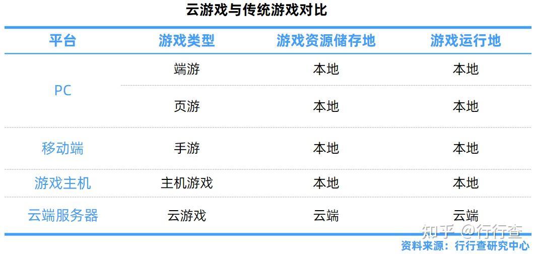 《崩坏:星穹铁道》正在测试云游戏,它有哪些点吸引你?