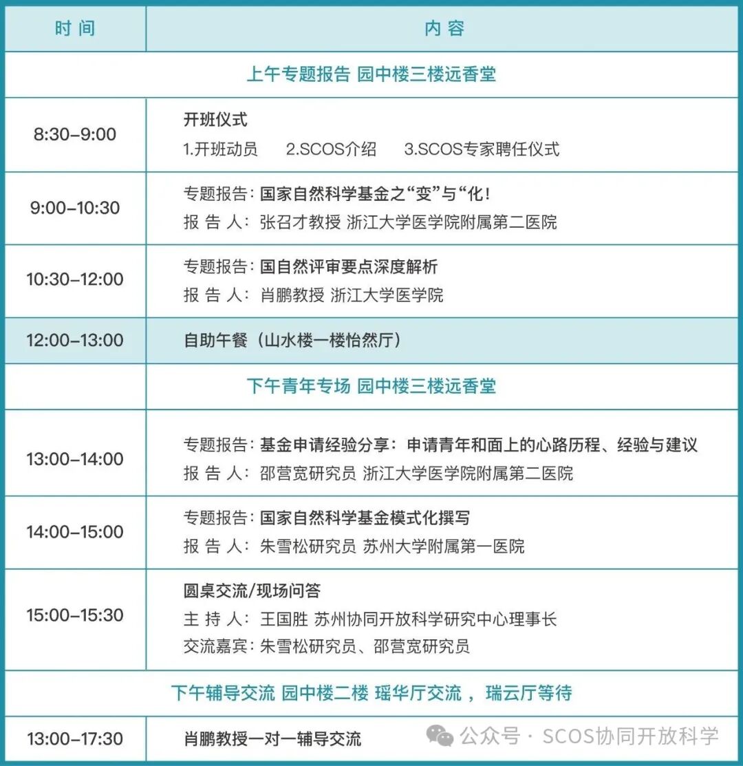 上干货：国家自然科学基金申报写作辅导