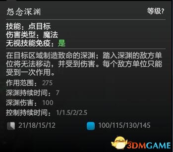 DOTA2孽主/深渊领主出装打法思路 大屁股该怎么打