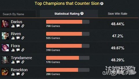 核弹头老司机开车上路 破甲流塞恩出装攻略