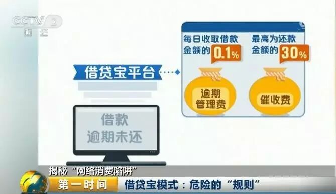 【急转】"借贷宝"暗藏危险潜规则！多地大学生都被骗惨了