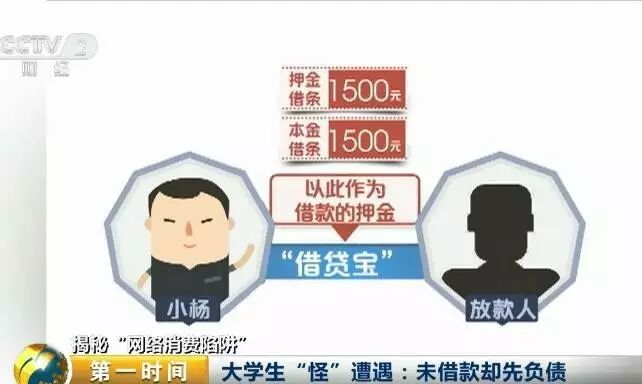 【急转】"借贷宝"暗藏危险潜规则！多地大学生都被骗惨了