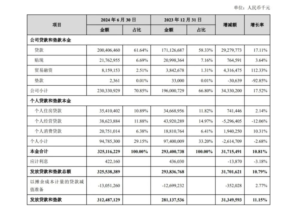 “最强地级市”苏州，跑出的苏州银行成色如何？