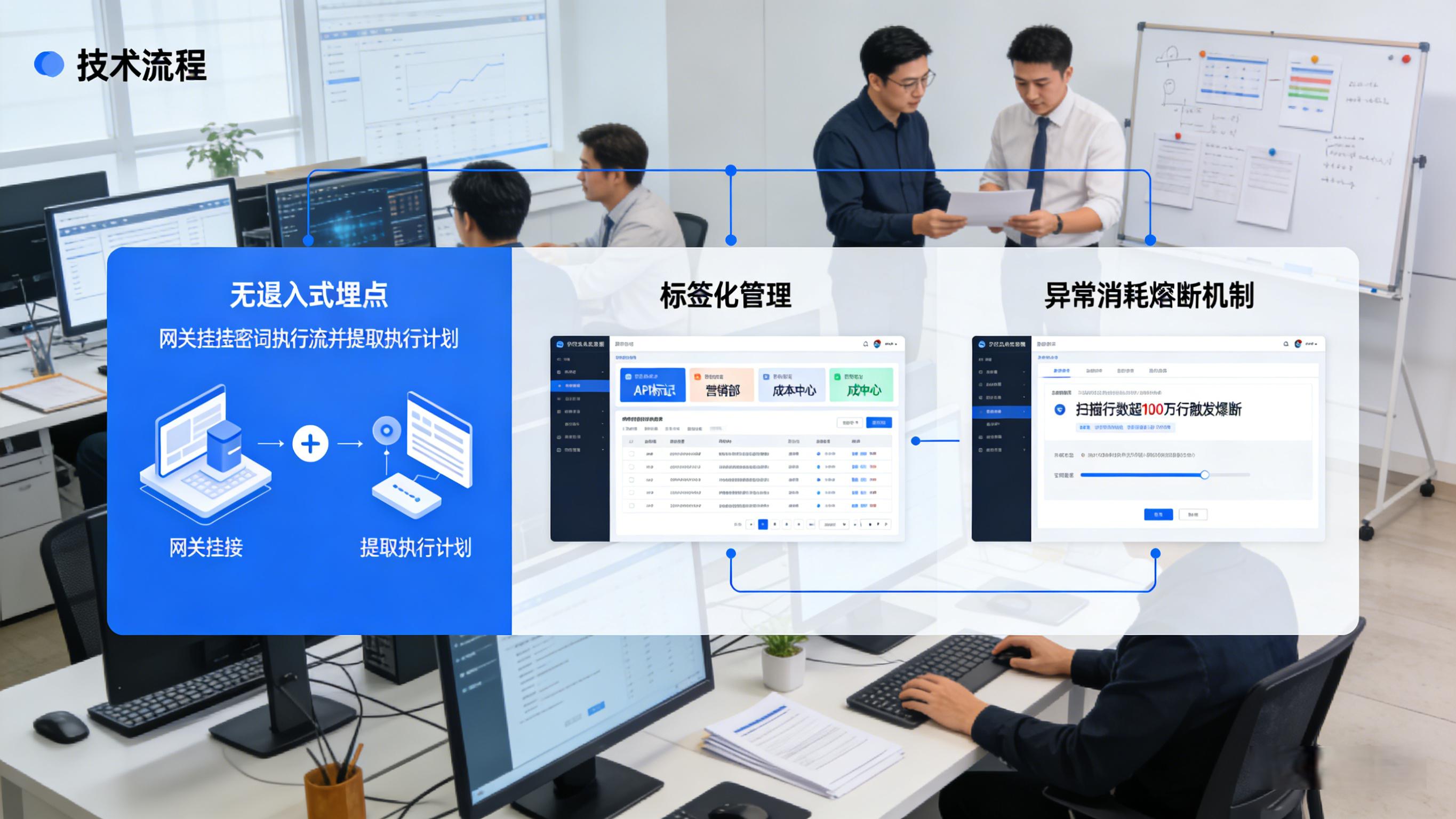数据入表的“技术账”：如何精准计算每一个 API 接口的数据成本？