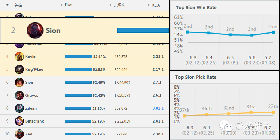 LOL老司机获得变形机甲超酷皮肤，是时候安利一波攻略了！