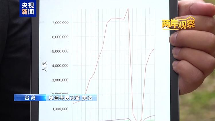 两岸观察丨台湾旅游业者“熬冬盼春”