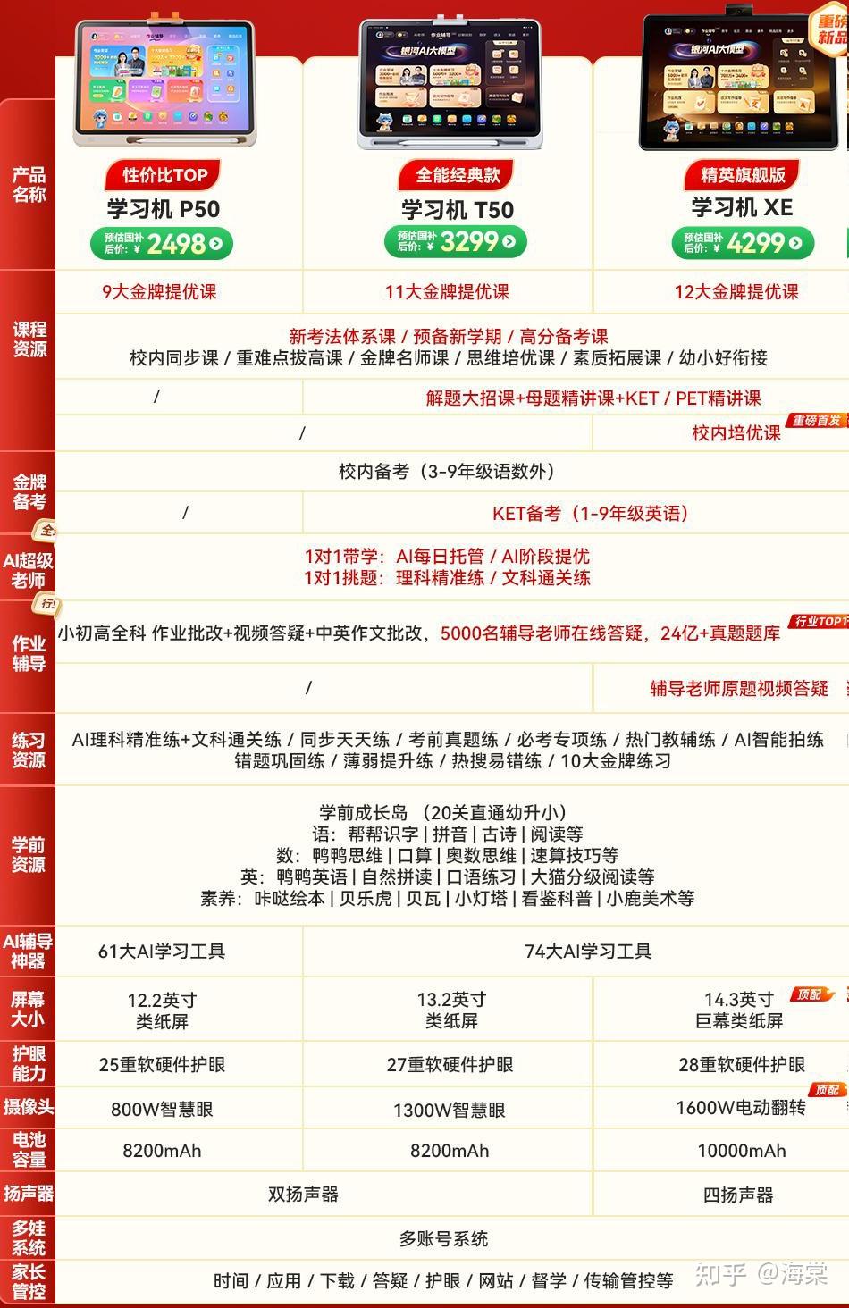 2026作业帮学习机推荐哪款好?作业帮学习机型号对比T50,P50和XE