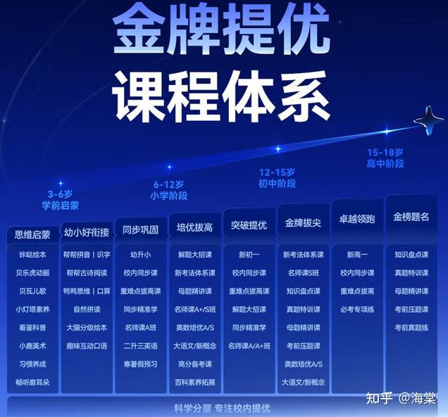 2026作业帮学习机推荐哪款好?作业帮学习机型号对比T50,P50和XE