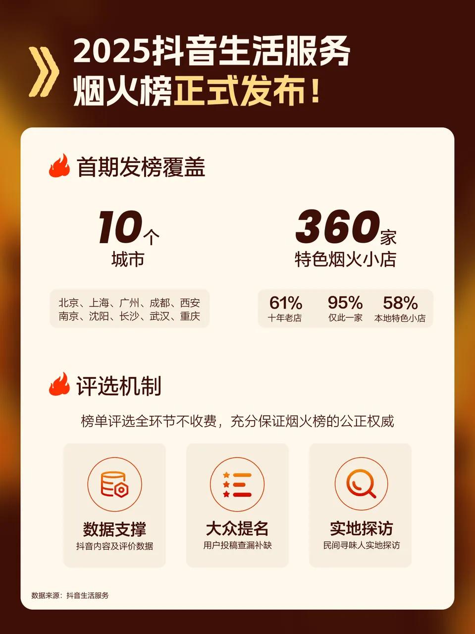 千万人参与创作，275万商家获益，抖音凭什么能做烟火小店生意？