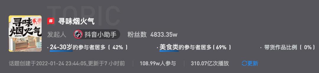 千万人参与创作，275万商家获益，抖音凭什么能做烟火小店生意？