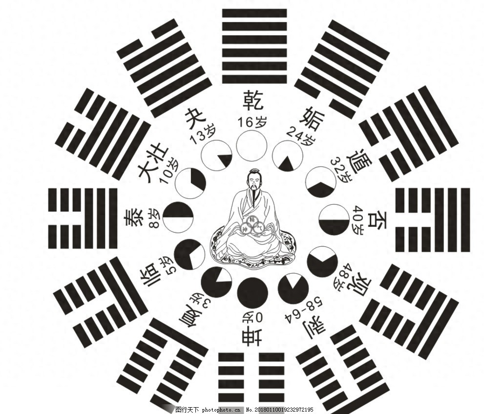 你的生辰数字里,藏着怎样的性格密码?
