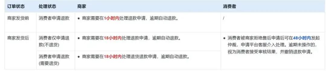 快手加码电商履约，开战“明日达”时效赛道