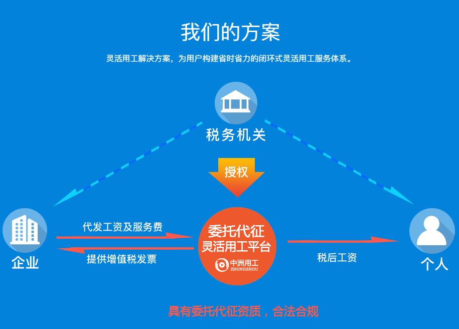 海口灵活用工平台系统 方案