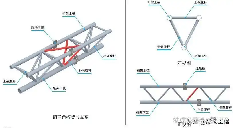 钢结构三维图集-桁架结构（三角桁架）