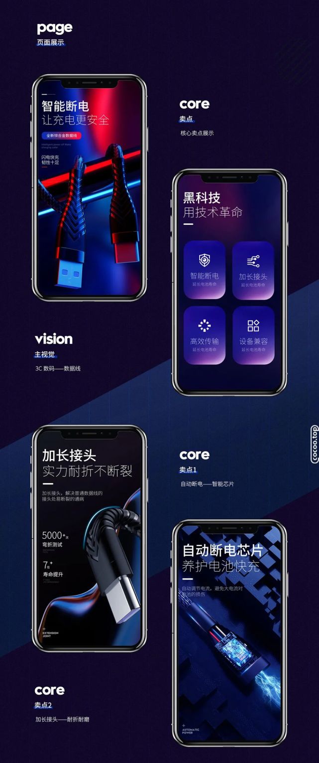 详情页的设计规范！按部就班