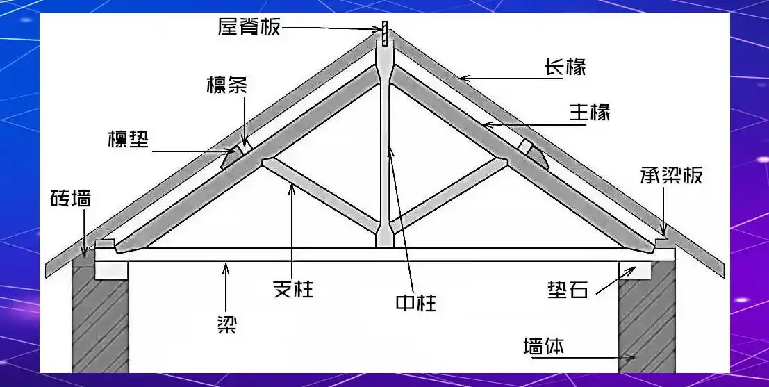 现代与历史：桁架结构的多样应用与创新