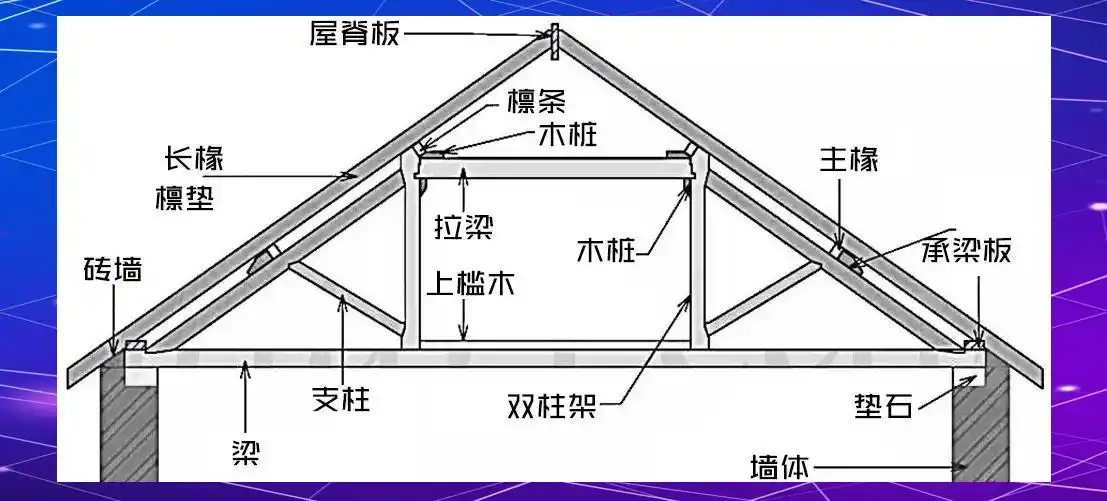 现代与历史：桁架结构的多样应用与创新