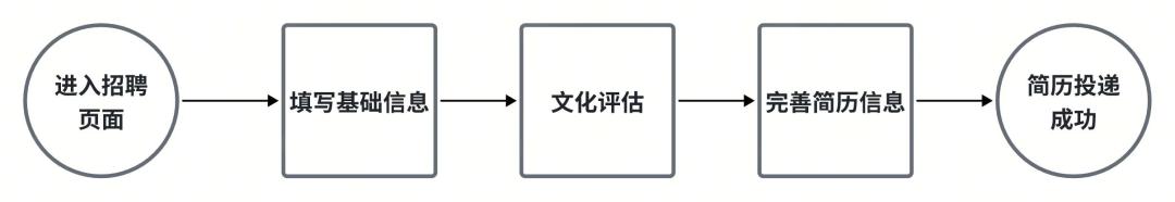 155名！许昌胖东来发布招聘公告，简历投递9月27日上午10:00开始