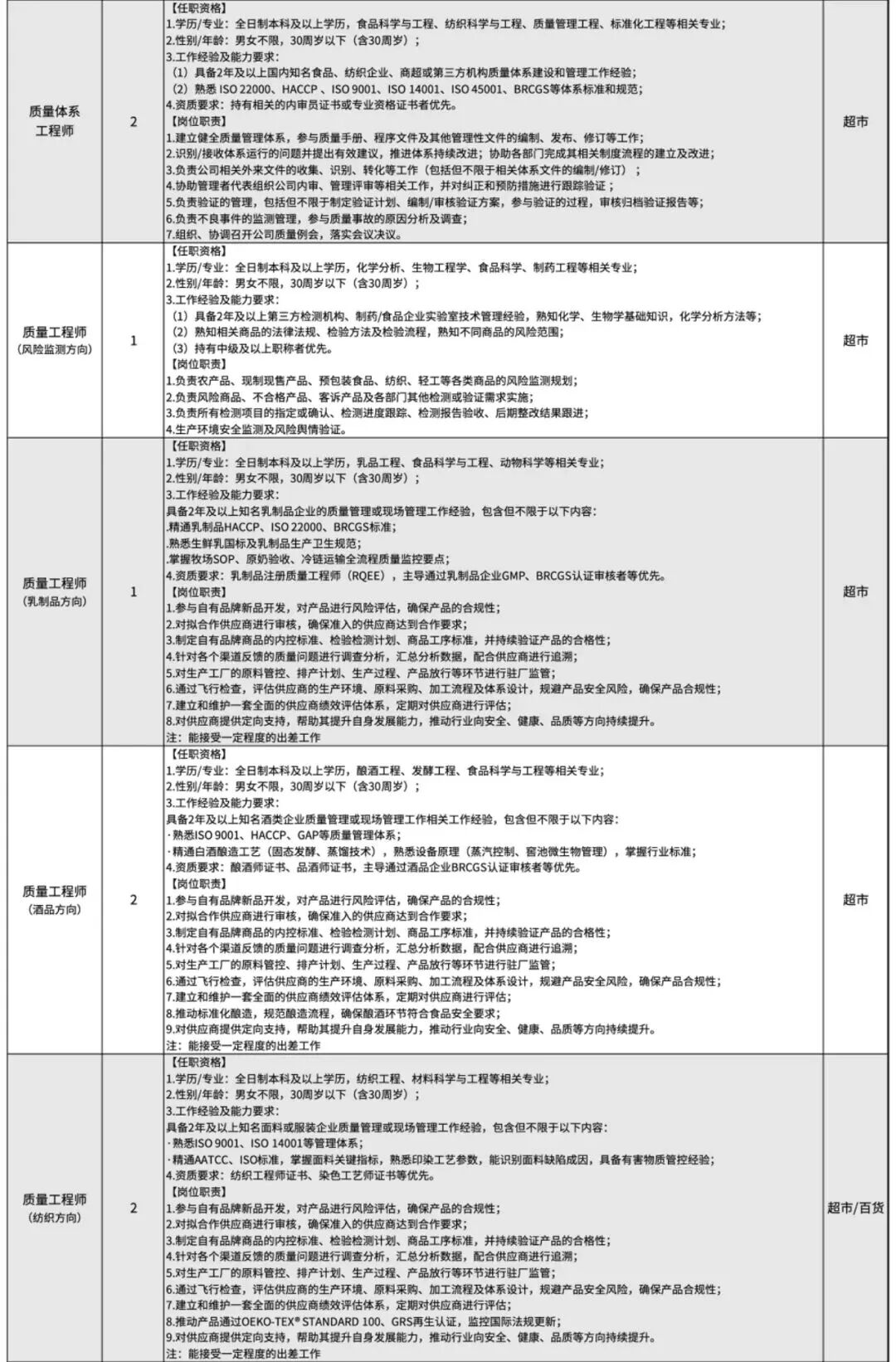 155名！许昌胖东来发布招聘公告，简历投递9月27日上午10:00开始