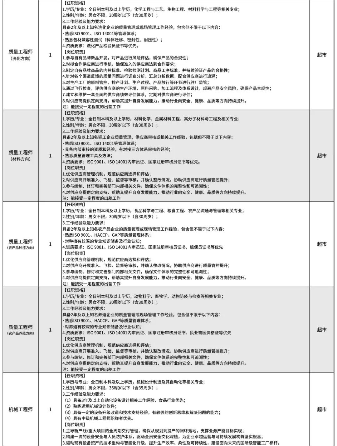 155名！许昌胖东来发布招聘公告，简历投递9月27日上午10:00开始