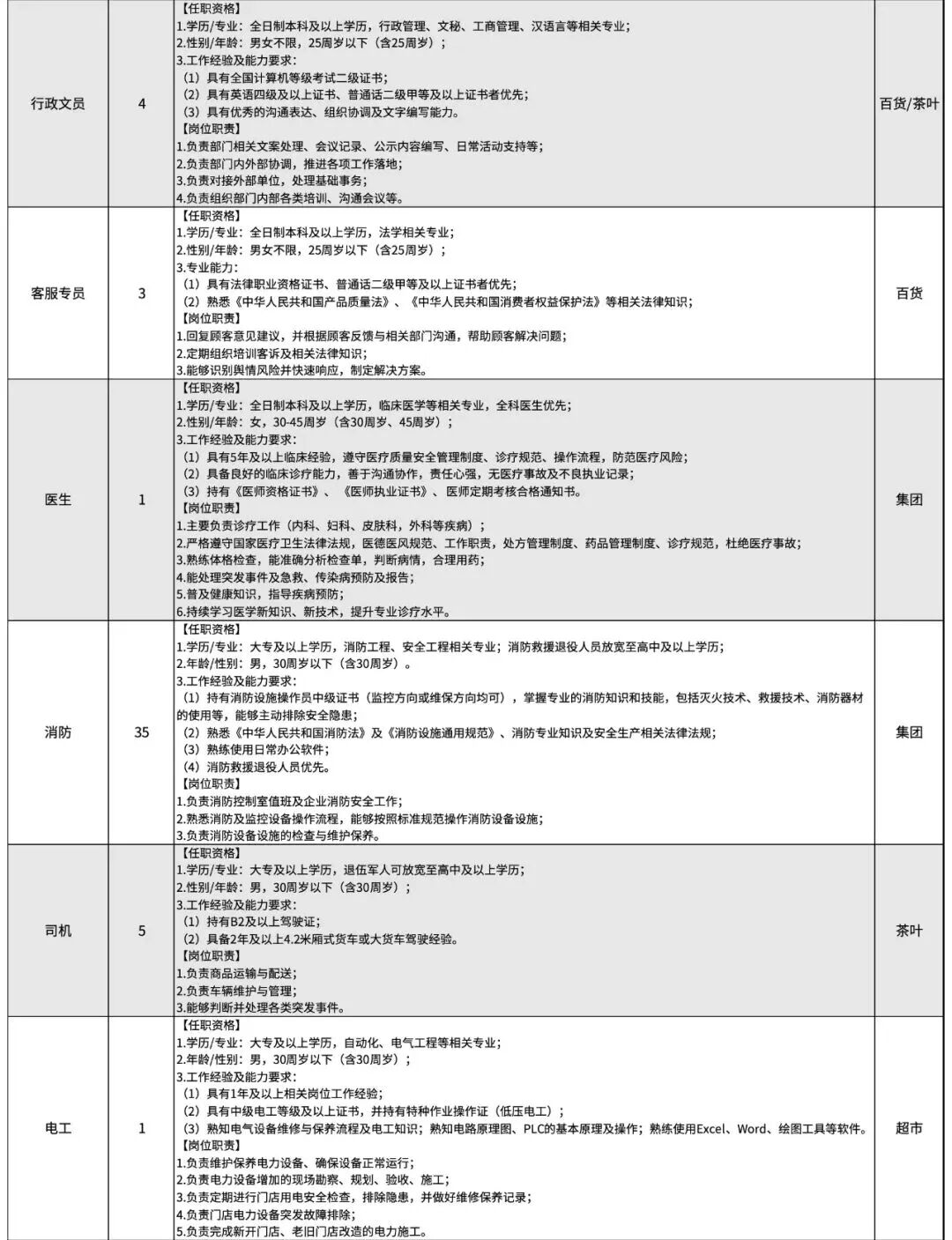 155名！许昌胖东来发布招聘公告，简历投递9月27日上午10:00开始