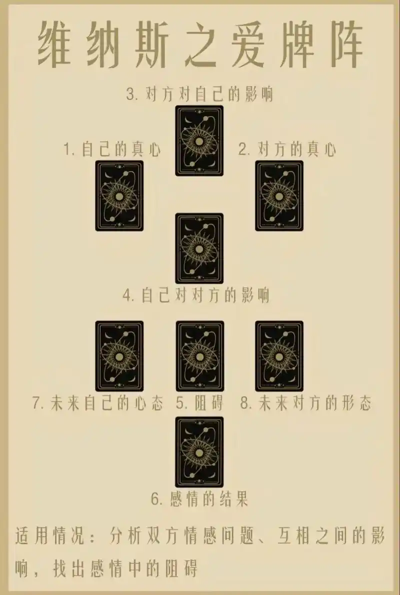 塔罗揭示他此刻对你真实想法竟藏着反转