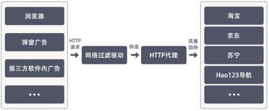 “Wi-Fi万能钥匙”开车了?