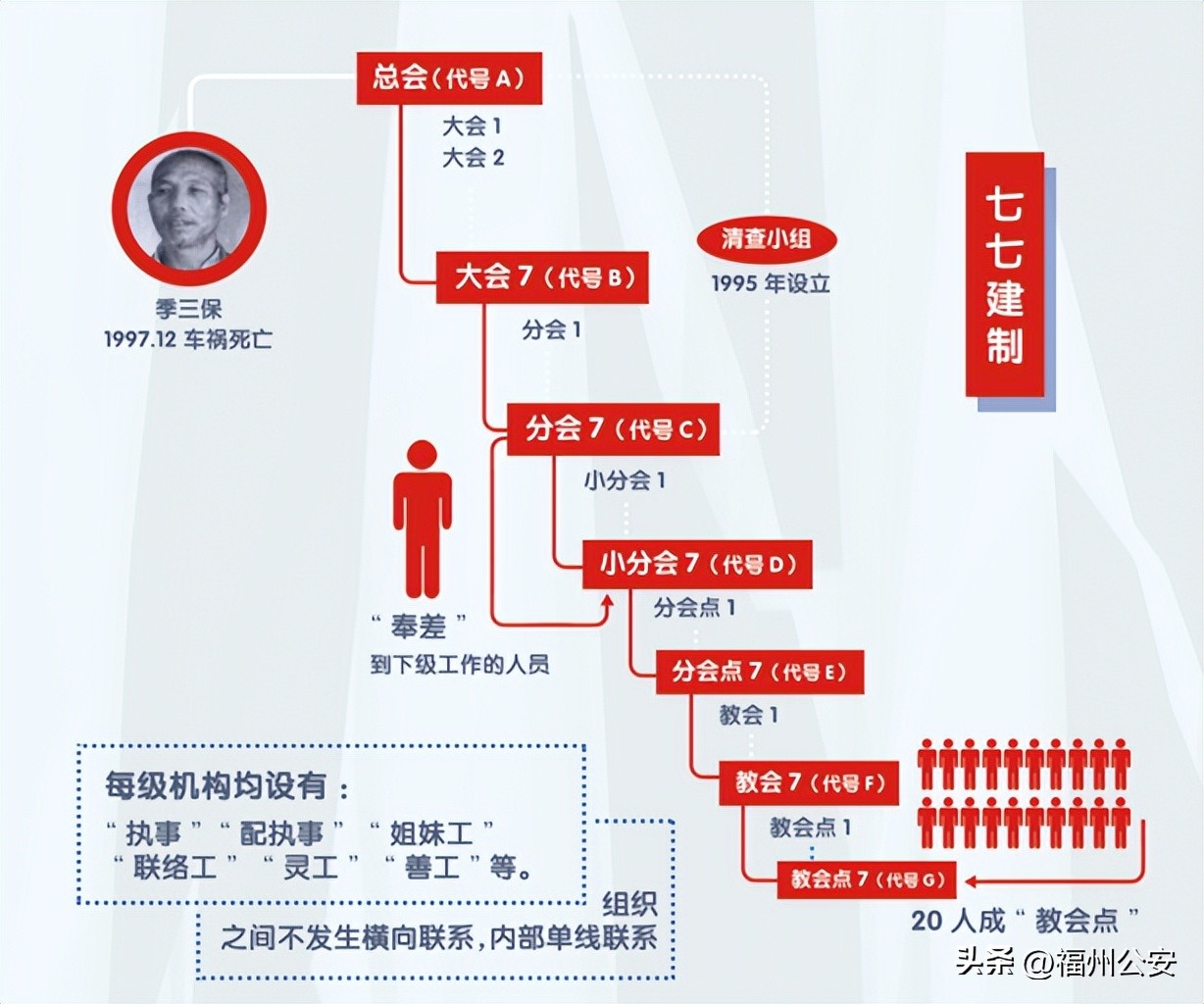 【反邪教警示教育】警惕！警惕！警惕！这些都是邪教！