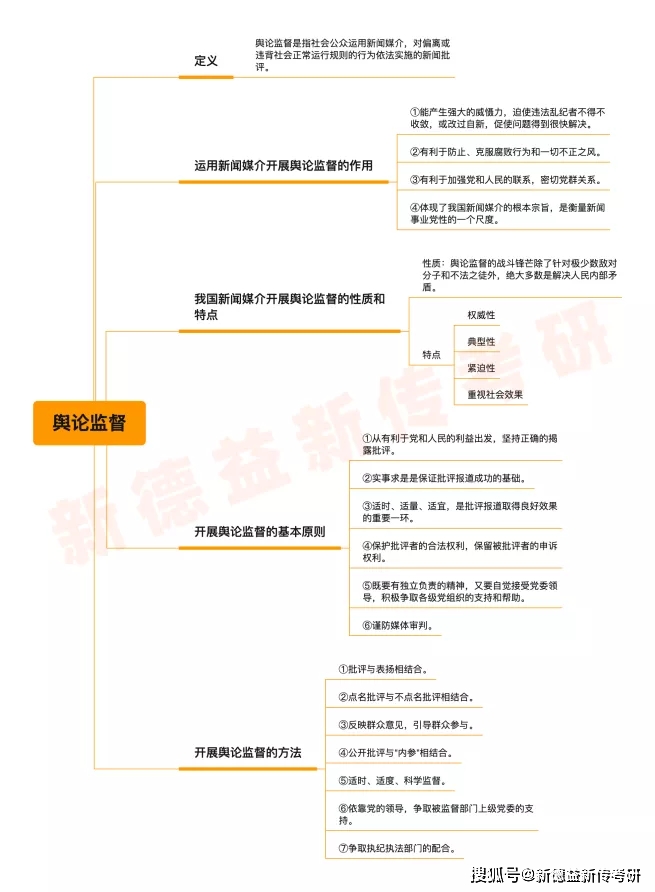 新德益新传考研
