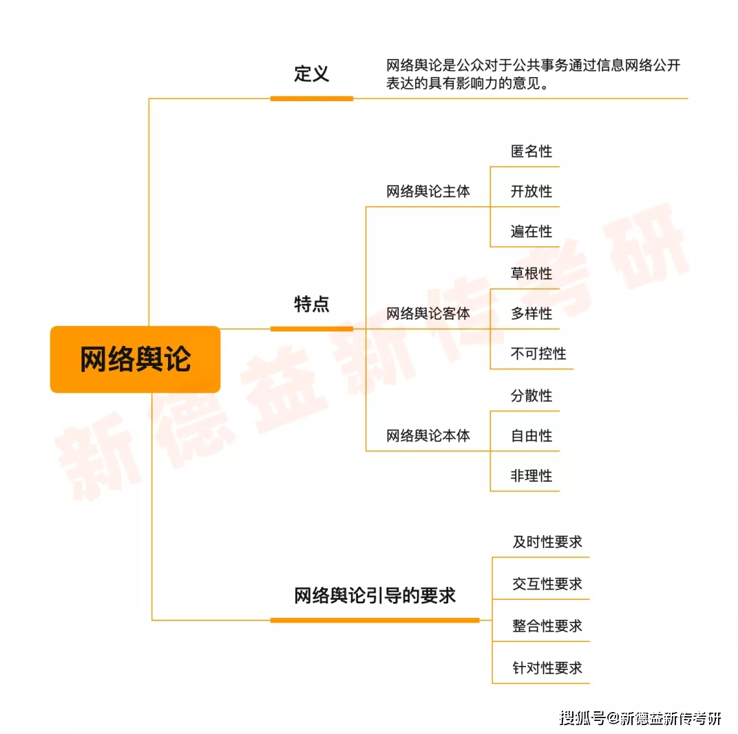 新德益新传考研